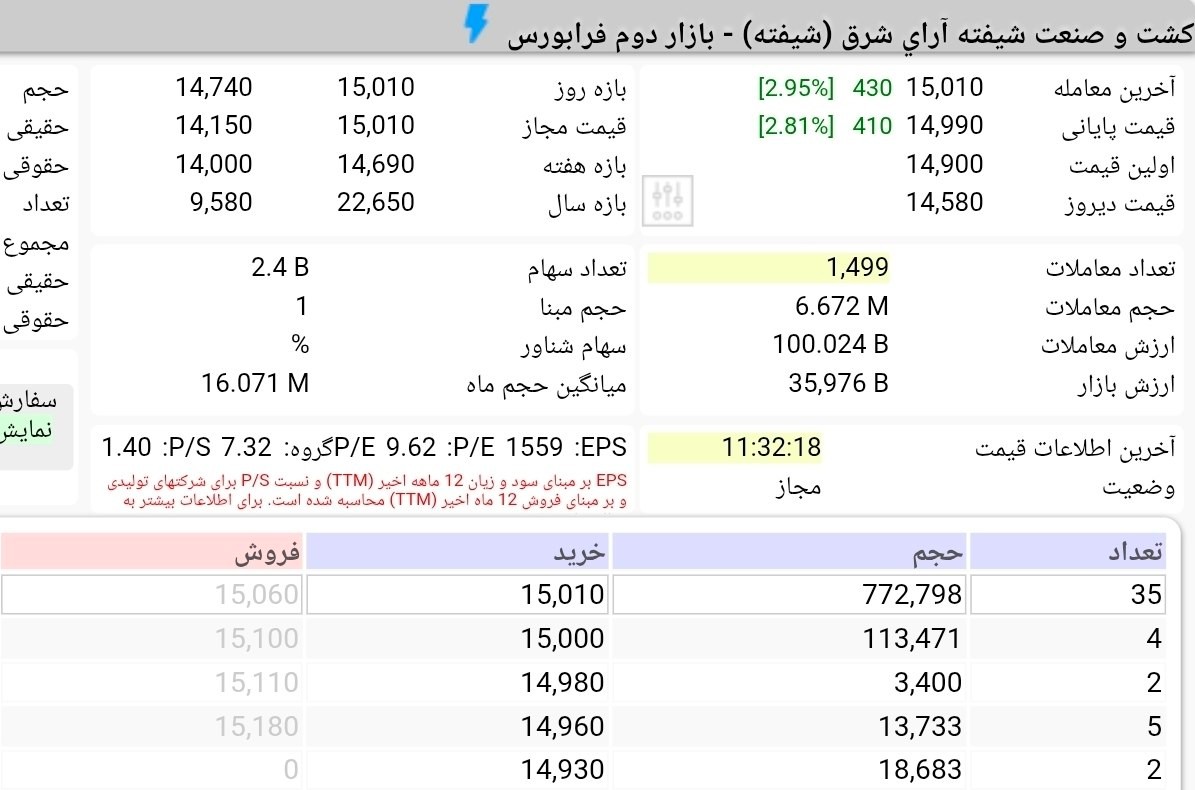 «صف خرید لحظه‌ای در نماد معاملاتی شیفته» — تصویر پیوست