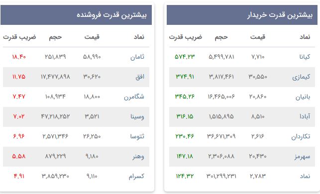 «بیشترین قدرت خریدار» — تصویر پیوست