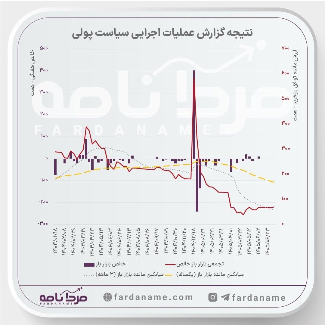 «حراج ۲۶، بدون خرید قطعی» — تصویر پیوست