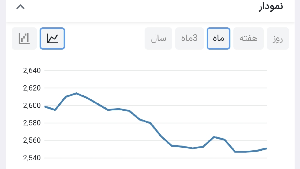 «دوستان ممنون میشم یه تحلیل در مورد سهم تکاردان بدین» — تصویر پیوست