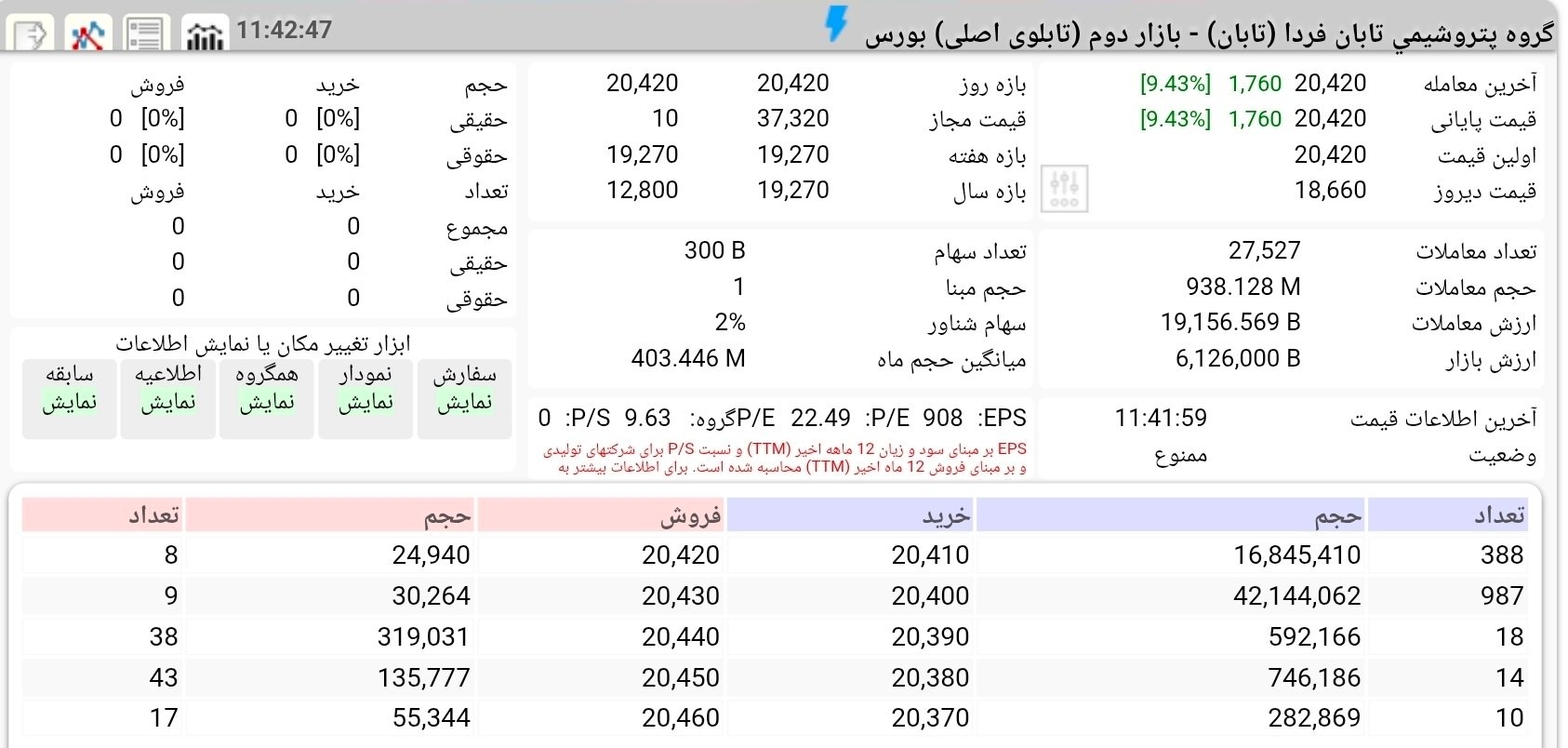 «مچینگ عرضه اولیه تابان» — تصویر پیوست