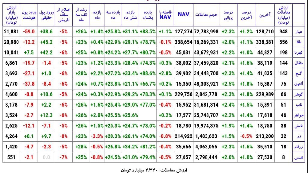 «صندوق طلا عیار طلا» — تصویر پیوست