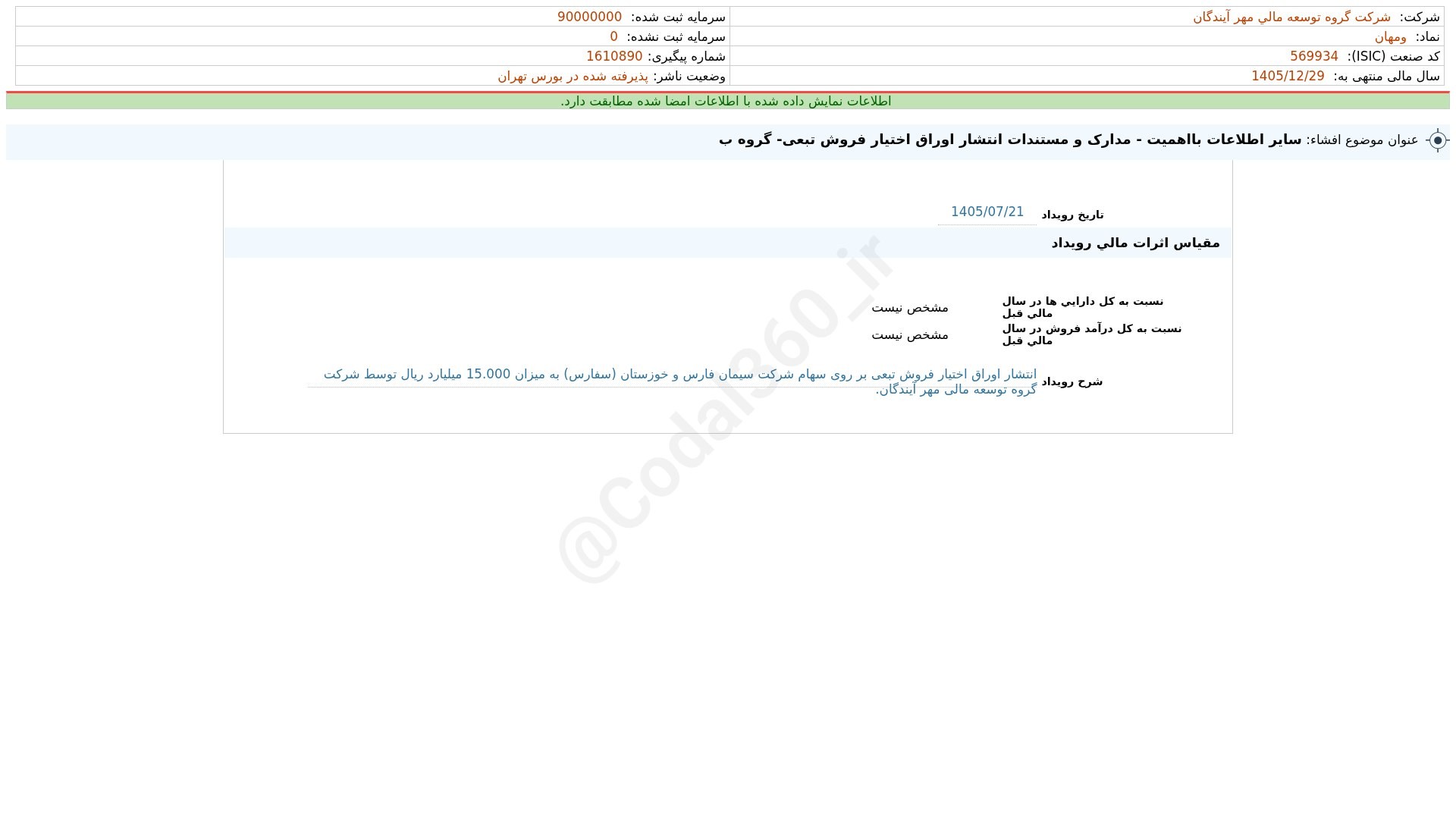 «ومهان افشای اطلاعات بااهمیت - (سایر اطلاعات بااهمیت - مدارک و مستندات انتشار اوراق اختیار…» — تصویر پیوست