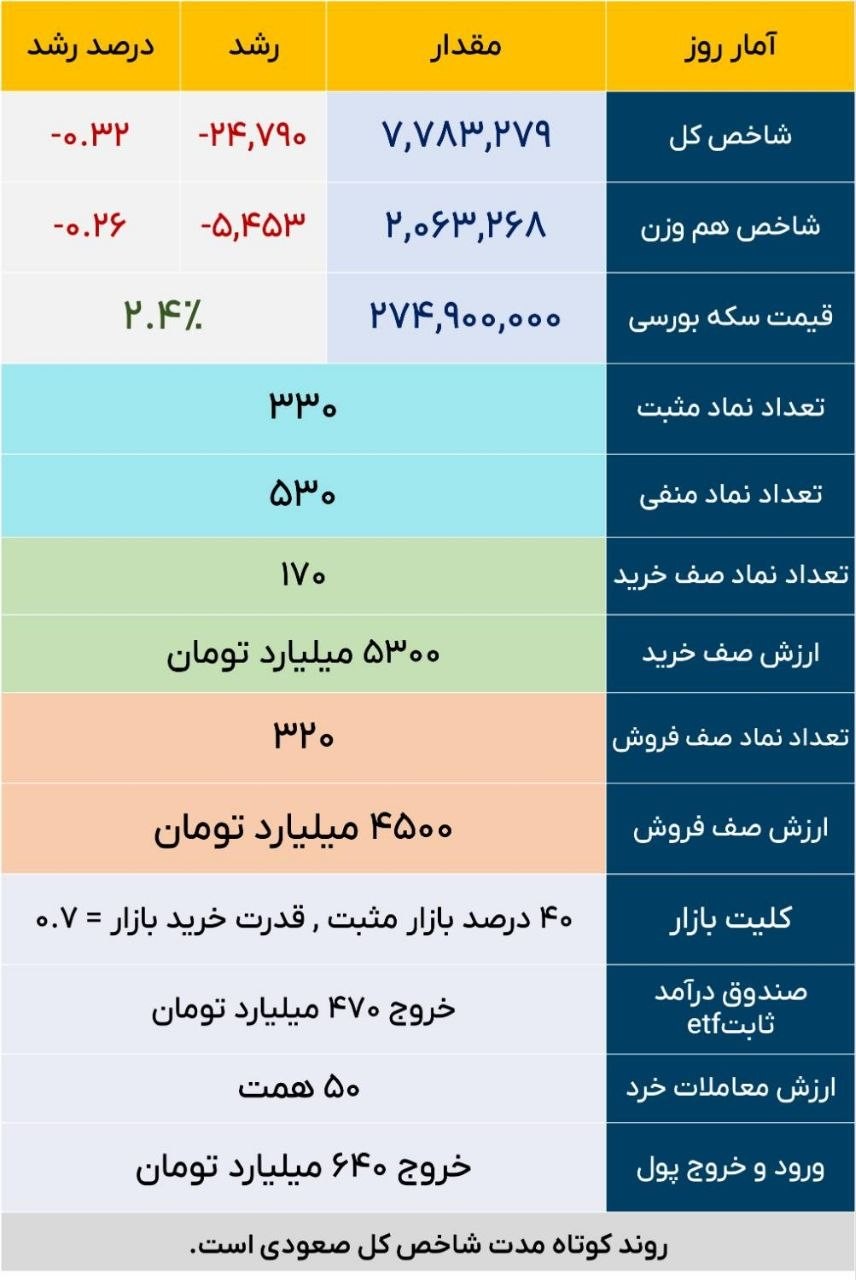 «گزارش بازار روز یکشنبه» — تصویر پیوست