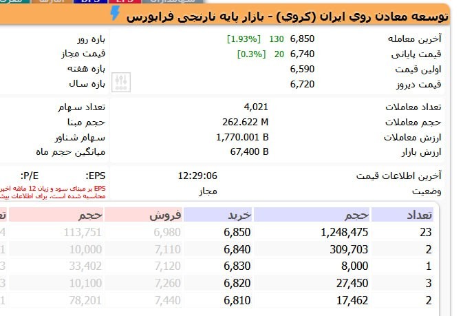 تصویر ارسالی @tsepress