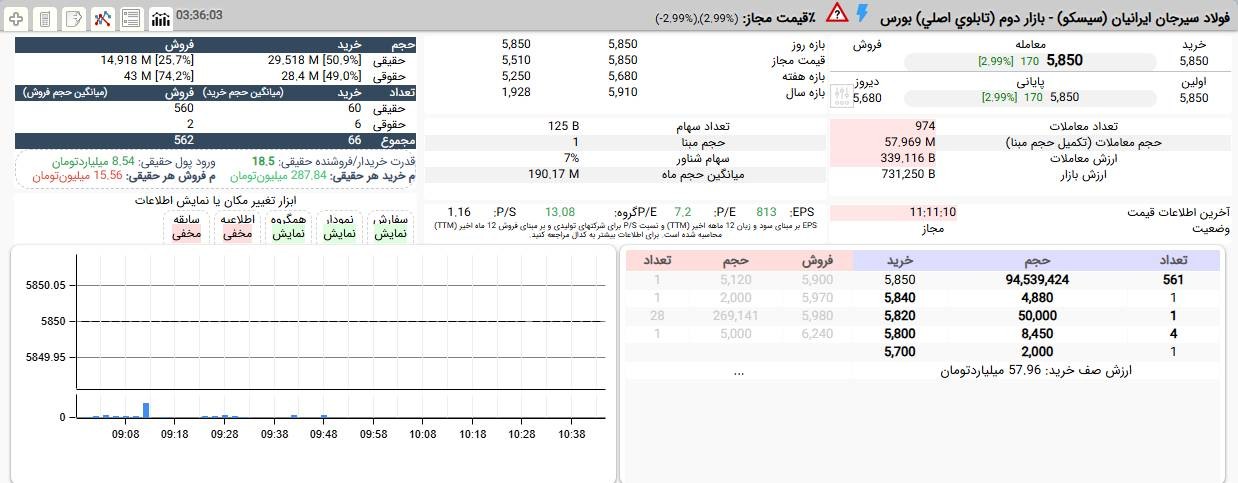 «چهارمین روز متوالی صف نشینی متقاضیان سیسکو» — تصویر پیوست