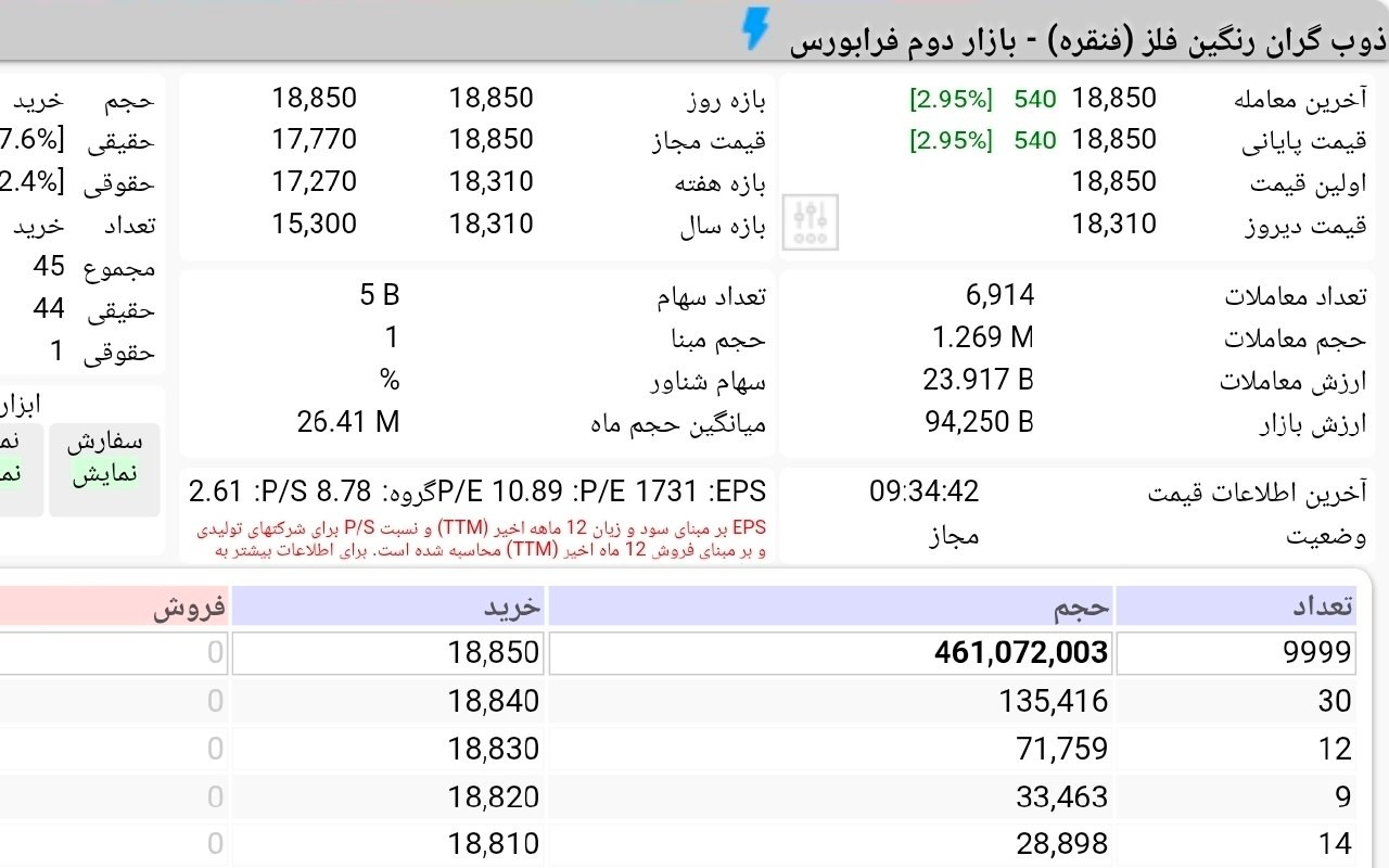 «صف خرید 461 میلیونی در ششمین روز معاملاتی عرضه اولیه فنقره» — تصویر پیوست