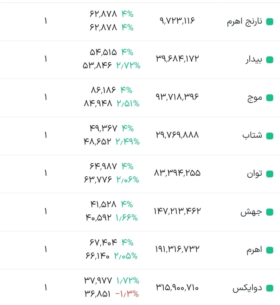 تصویر ارسالی @monTgb12345