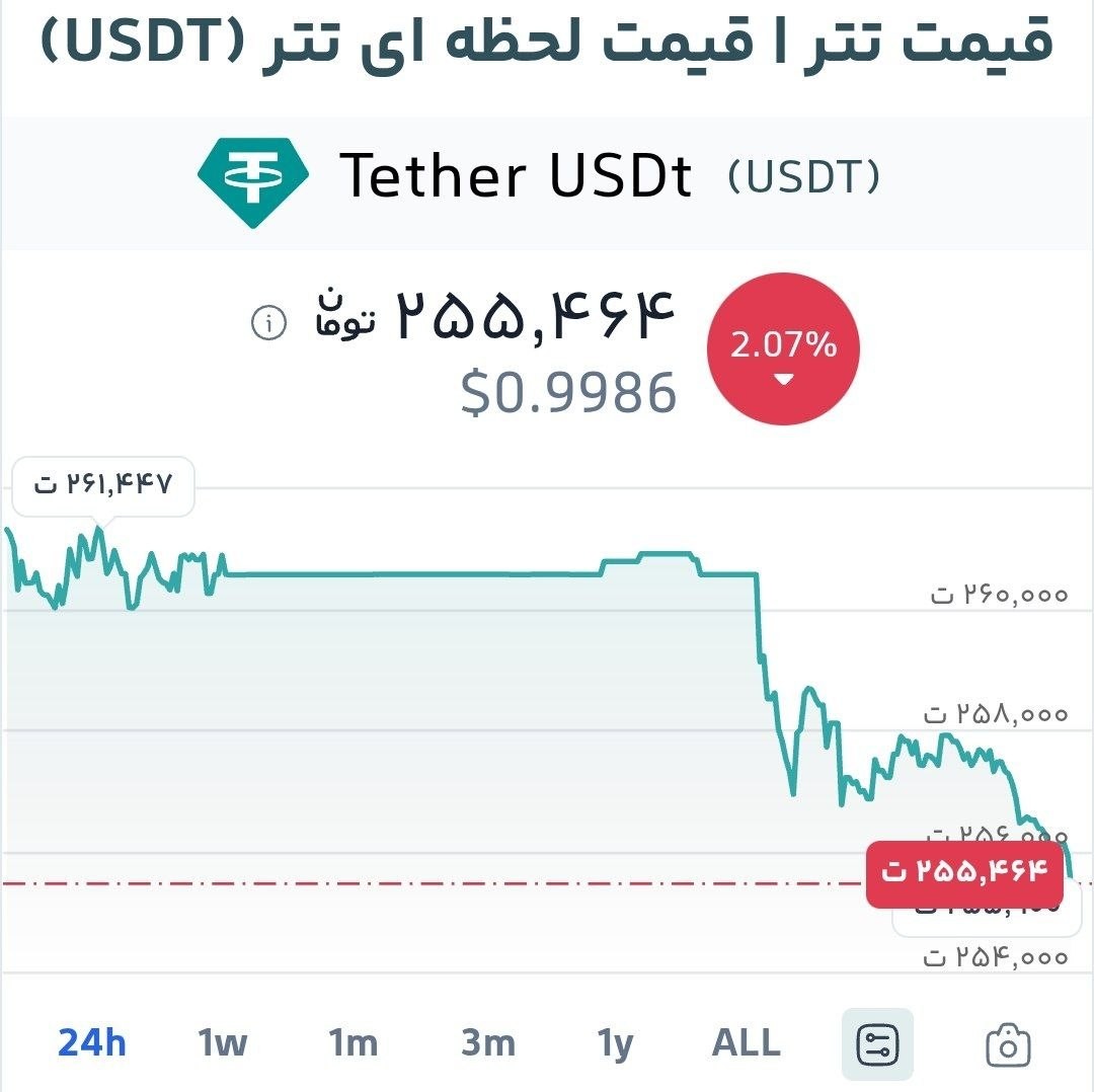 «تتر : 255,460 دلار نــقدی تهران : 255,600» — تصویر پیوست