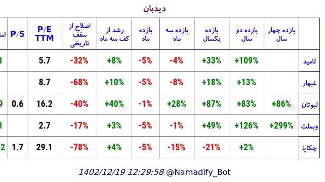 «ثامید غبهار لبوتان» — تصویر پیوست