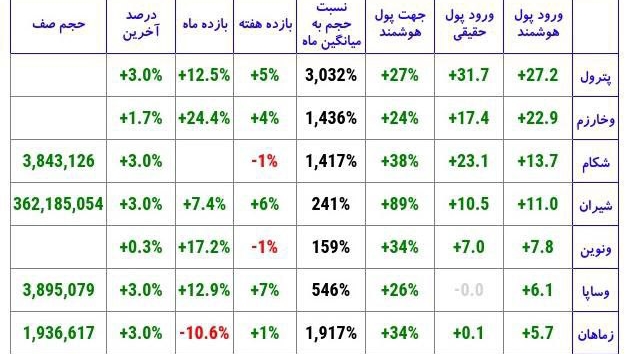 «ورود پول هوشمند» — تصویر پیوست