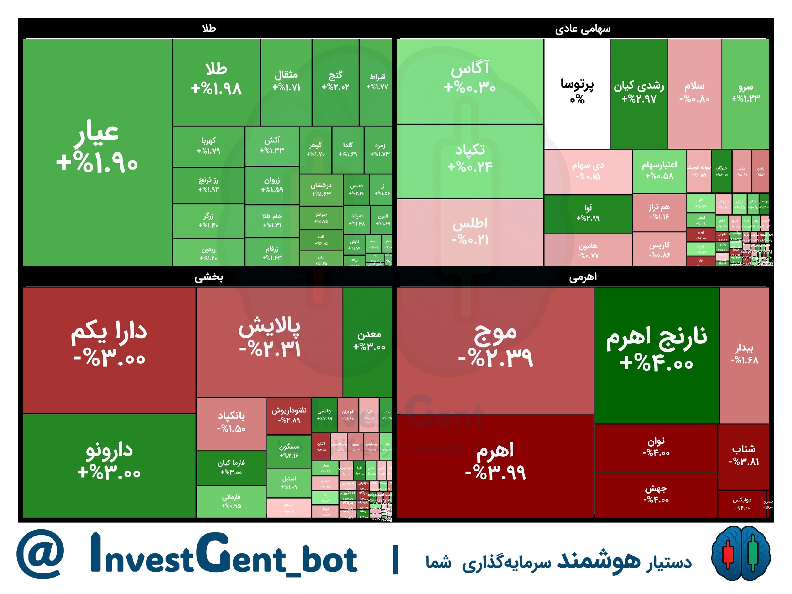 تصویر ارسالی @Fundbase_ir