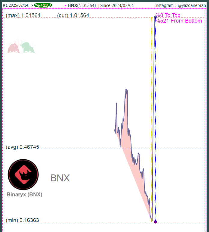 «BNX» — تصویر پیوست
