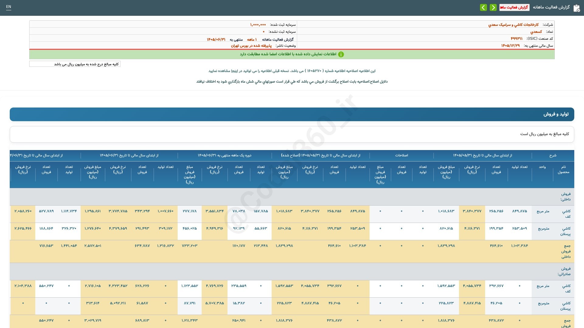 «کسعدی گزارش فعالیت ماهانه دوره 1 ماهه منتهی به 1405/06/31(اصلاحیه) شرکت کارخانجات کاشی و…» — تصویر پیوست