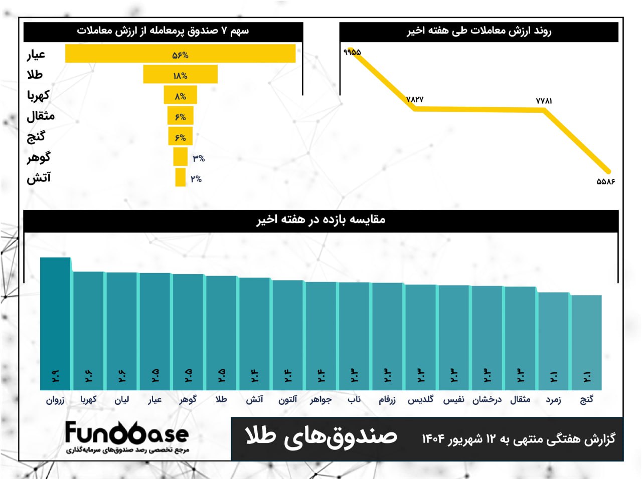 «صندوق های طلا بر مدار مثبت» — تصویر پیوست