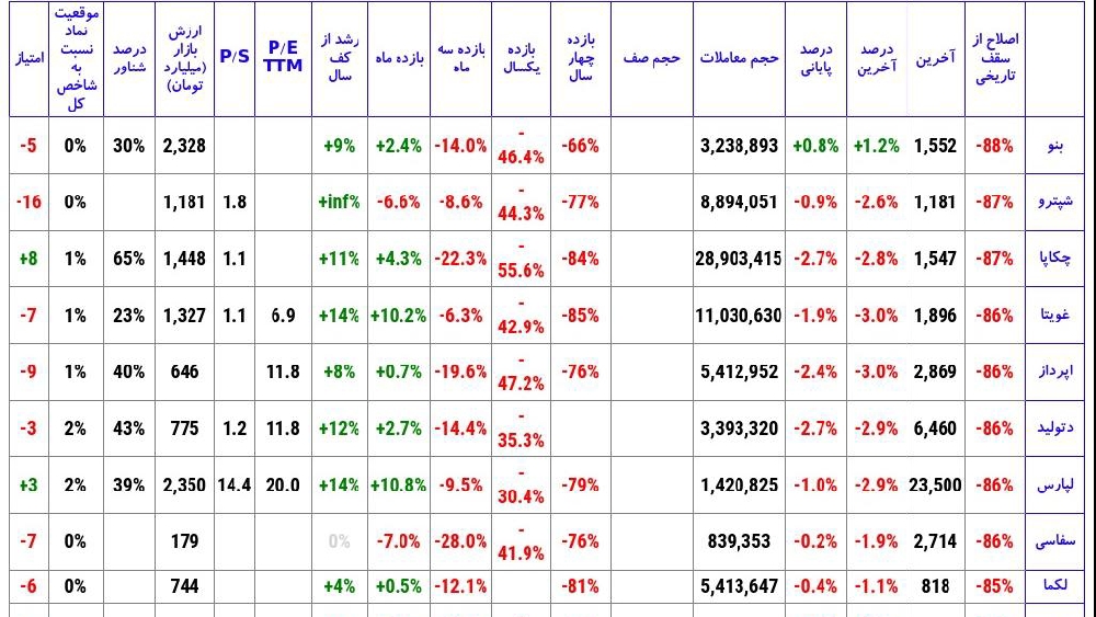 «بیشترین اصلاح» — تصویر پیوست