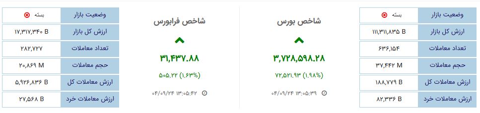 «وضعیت کلی بازار امروز» — تصویر پیوست