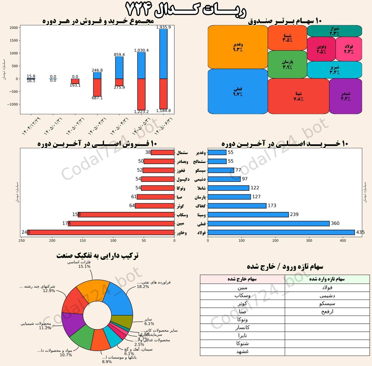 «تمرکز بیشتر توان روی فملی» — تصویر پیوست