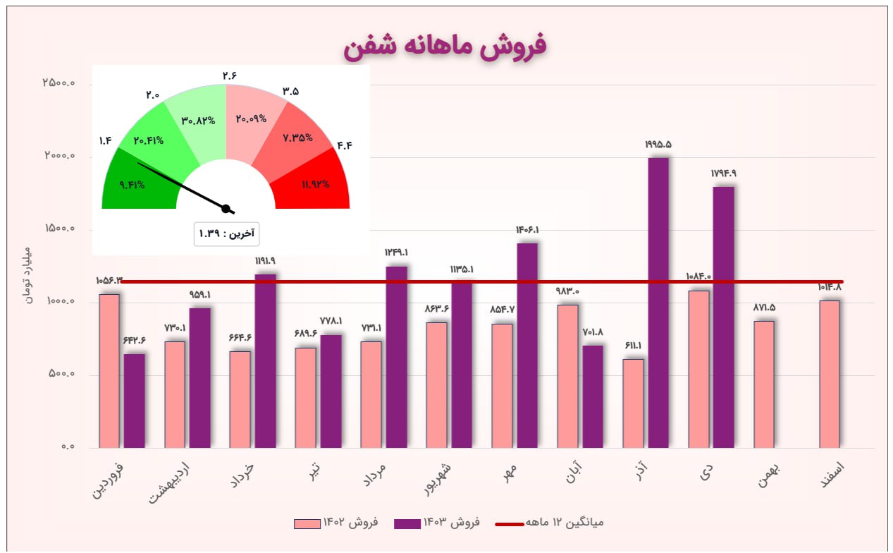 تصویر پیوست