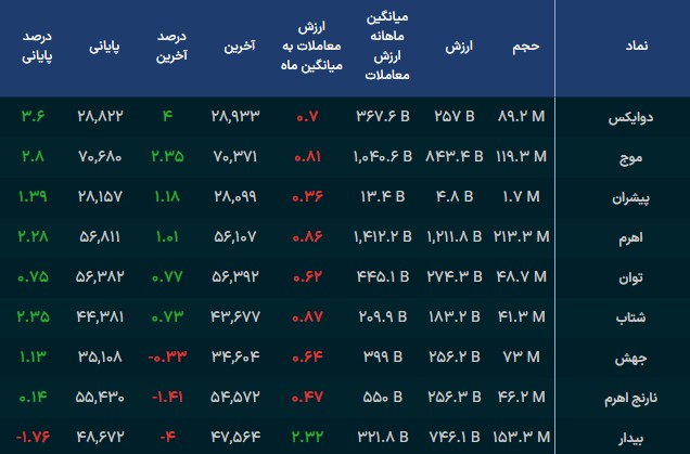«در بین صندوق های اهرمی وضعیت معاملات متفاوت است.» — تصویر پیوست درباره‌ی دوایکس