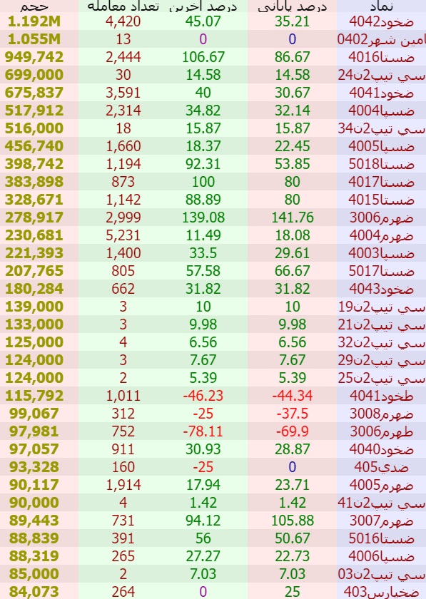 «بیشترین حجم در آپشن» — تصویر پیوست