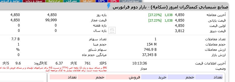 «2 درصد سهام شکام به قیمت 4850 ریال به صورت بلوکی معامله شد.» — تصویر پیوست