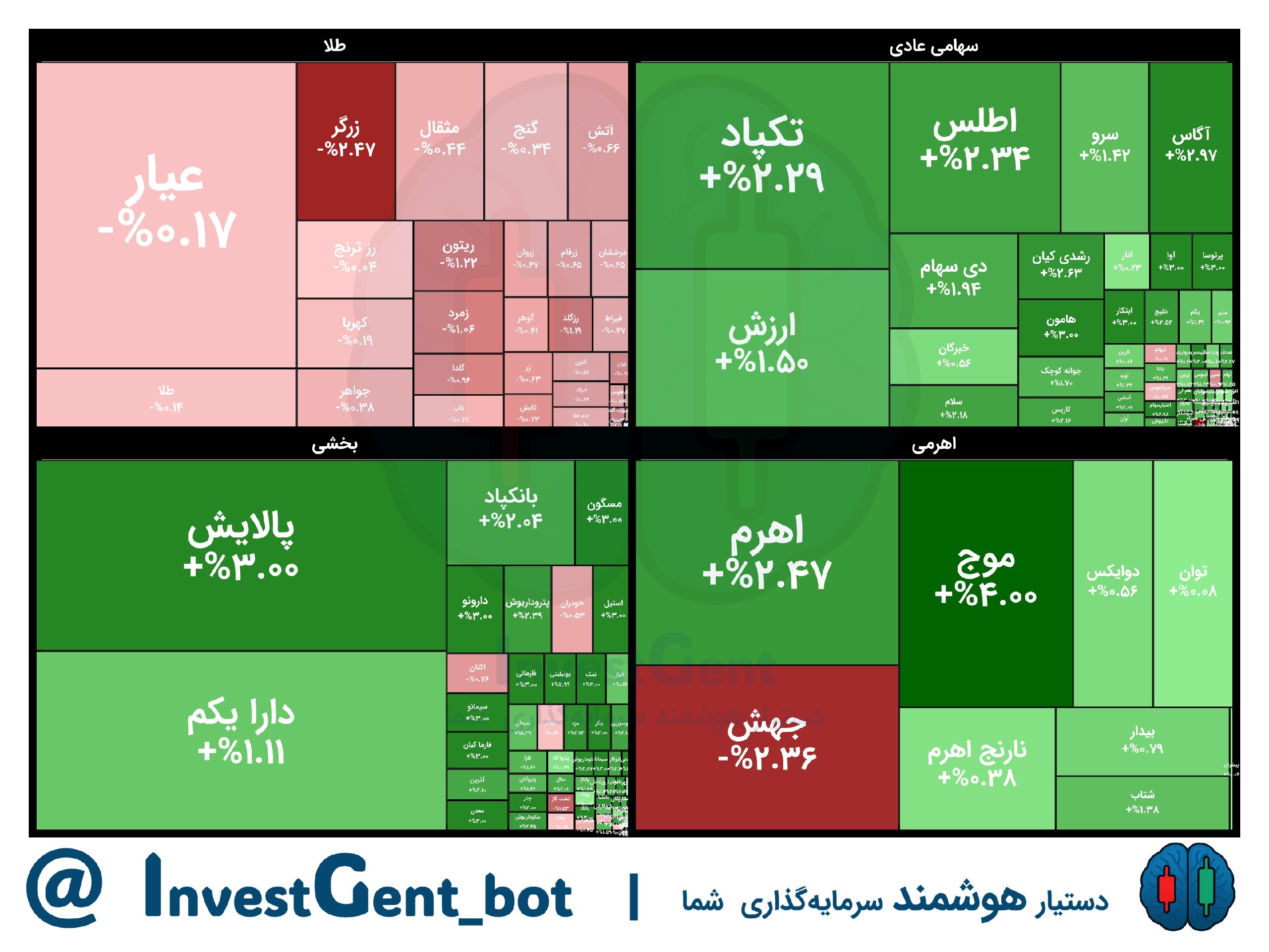 تصویر ارسالی @Fundbase_ir