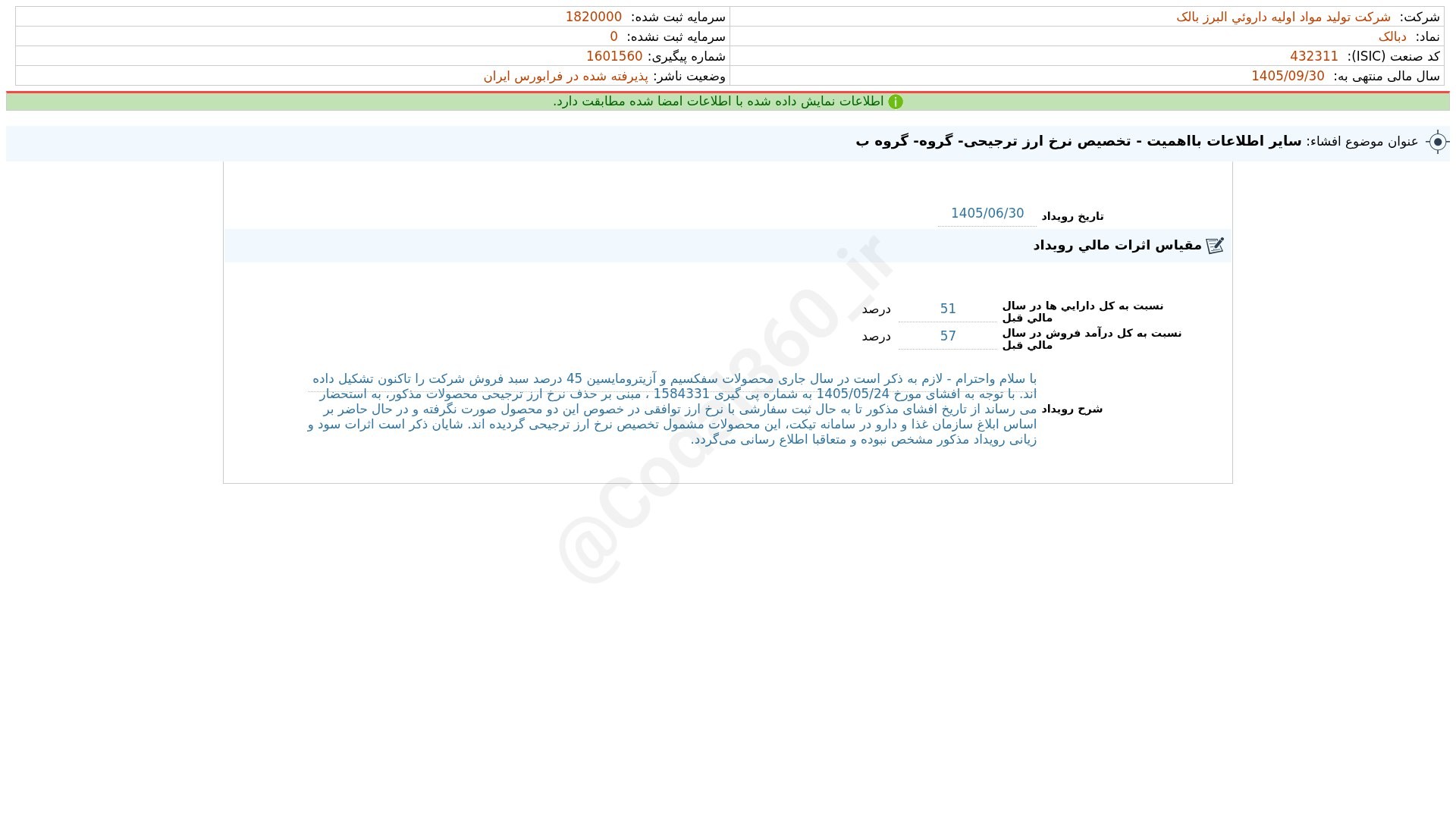 «دبالک افشای اطلاعات بااهمیت - (سایر اطلاعات بااهمیت - تخصیص نرخ ارز ترجیحی- گروه- گروه ب)…» — تصویر پیوست