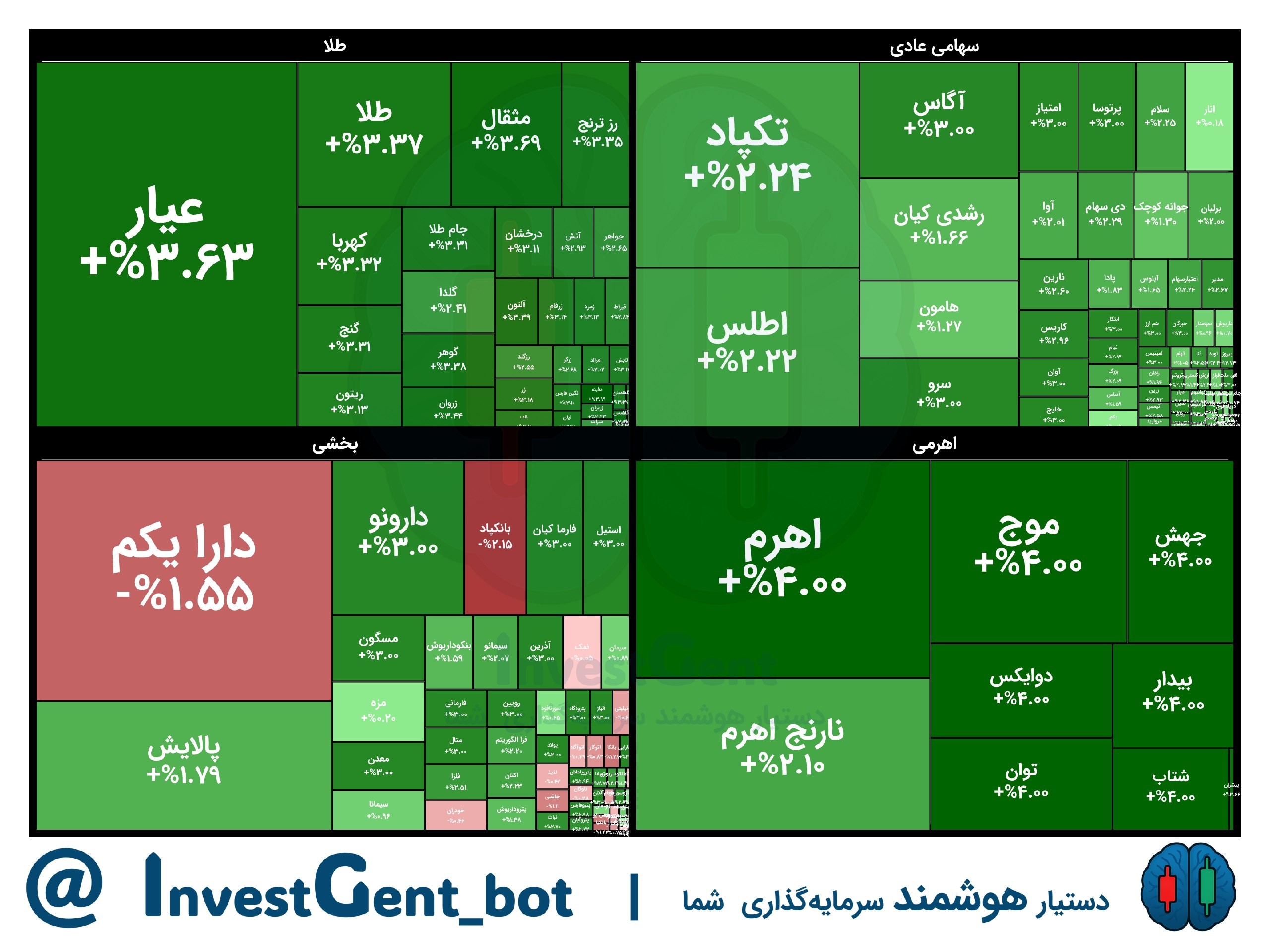 تصویر ارسالی @Fundbase_ir
