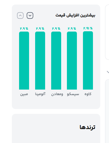 «متن پیام» — تصویر پیوست