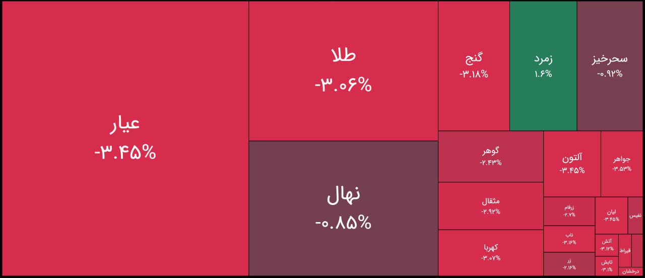«بازگشایی منفی صندوق های طلا» — تصویر پیوست