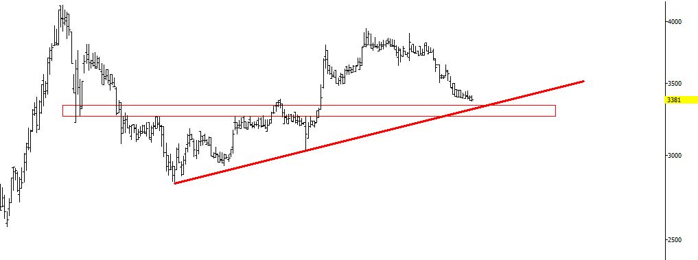 «وتوسم به نوع رسیدن قیمت و کندل ها به حمایت خط روند صعودی و حمایت استاتیک دقت بفرمایید!» — تصویر پیوست