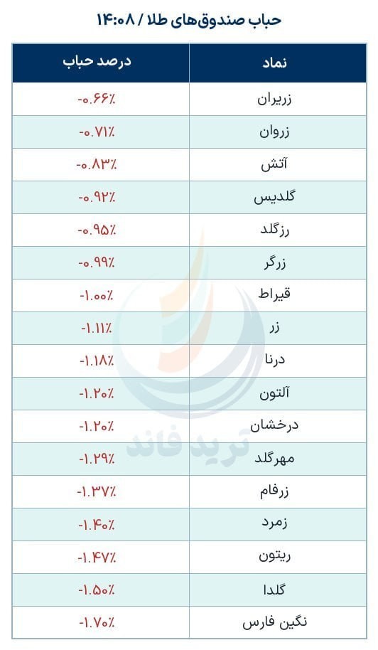 تصویر ارسالی @twitter_bourse