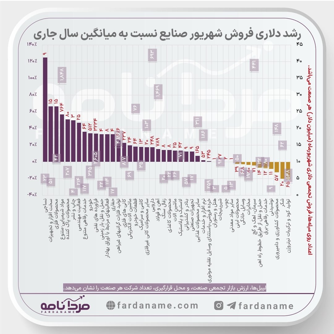 «پایان ماراتن گزارشات شهریور» — تصویر پیوست