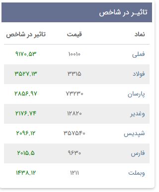 «تاثیر در شاخص گزارش روزانه» — تصویر پیوست
