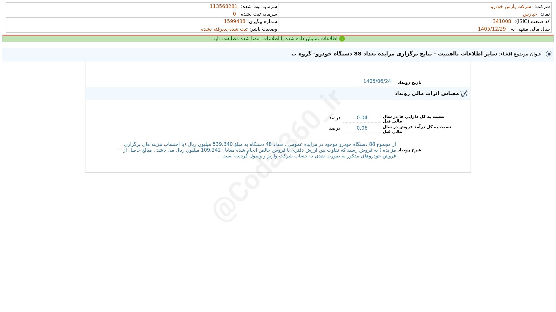 «خپارس افشای اطلاعات بااهمیت - (سایر اطلاعات بااهمیت - نتایج برگزاری مزایده تعداد 88…» — تصویر پیوست