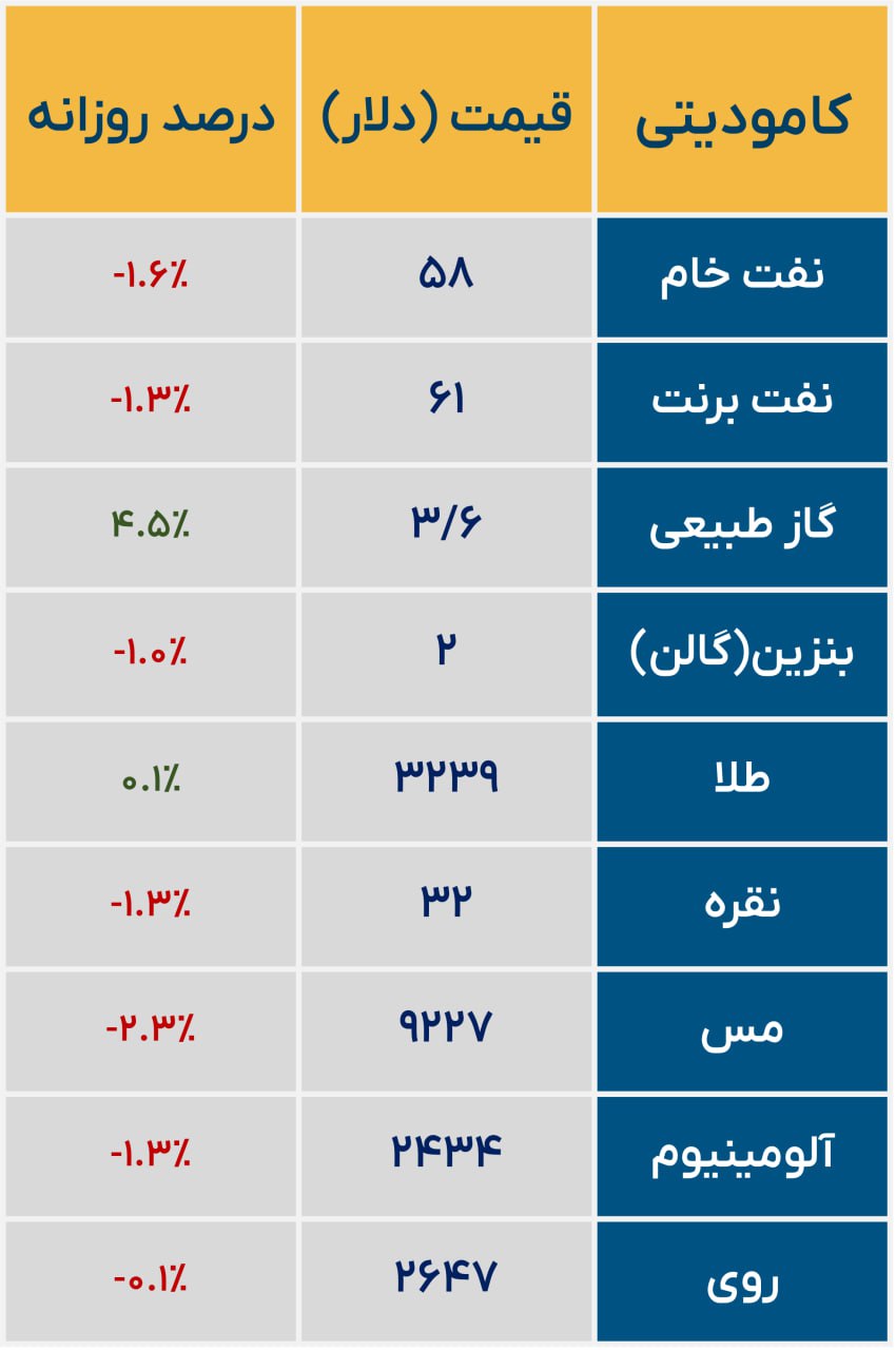 «وضعیت کامودیتی ها» — تصویر پیوست