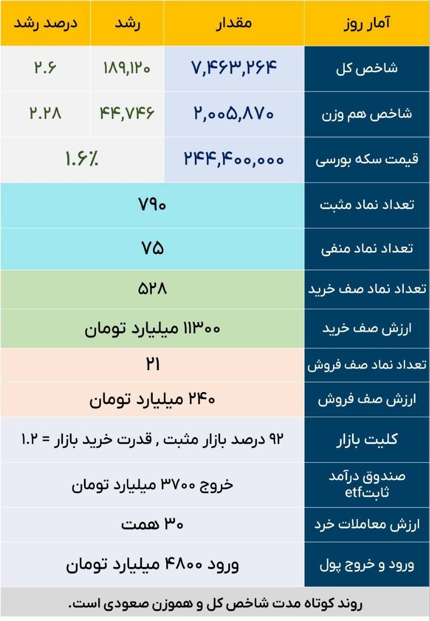 «گزارش بازار روز دوشنبه» — تصویر پیوست