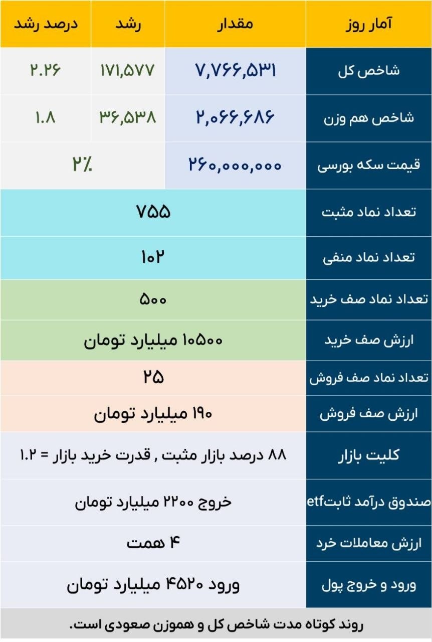 «گزارش بازار روز چهارشنبه» — تصویر پیوست