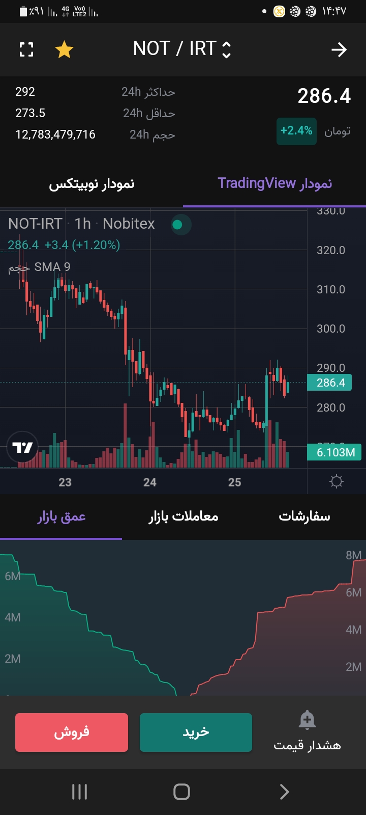 «نات کوین در وضعیت جالبی قرار داره» — تصویر پیوست