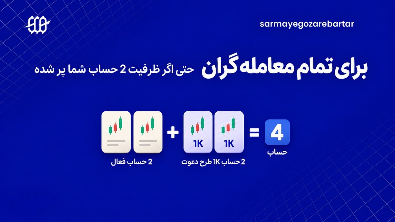 «امکان دریافت %90 تخفیف برای همه معامله‌گران|حتی اگر ظرفیت 2 حساب فعال شما تکمیل شده باشد!» — تصویر پیوست