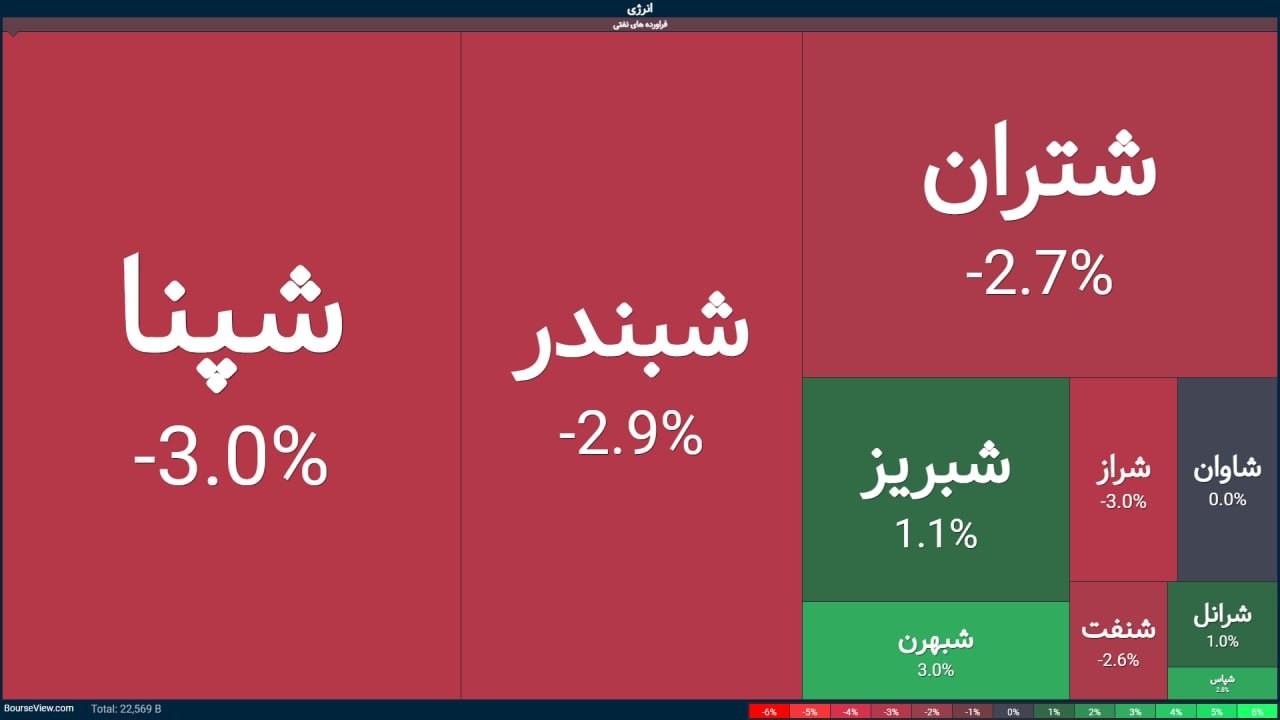 «@twitter_bourse» — تصویر پیوست