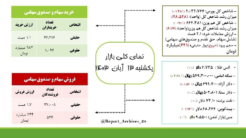 «گزارش بازار» — تصویر پیوست