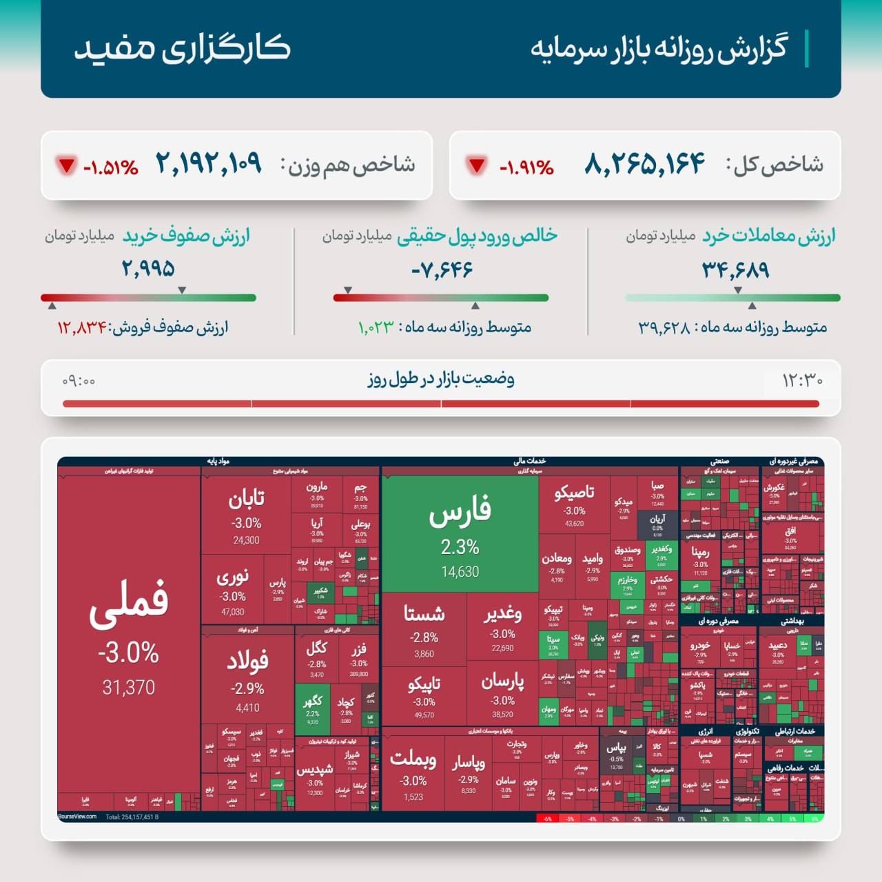 «گزارش روزانه بازار سرمایه» — تصویر پیوست