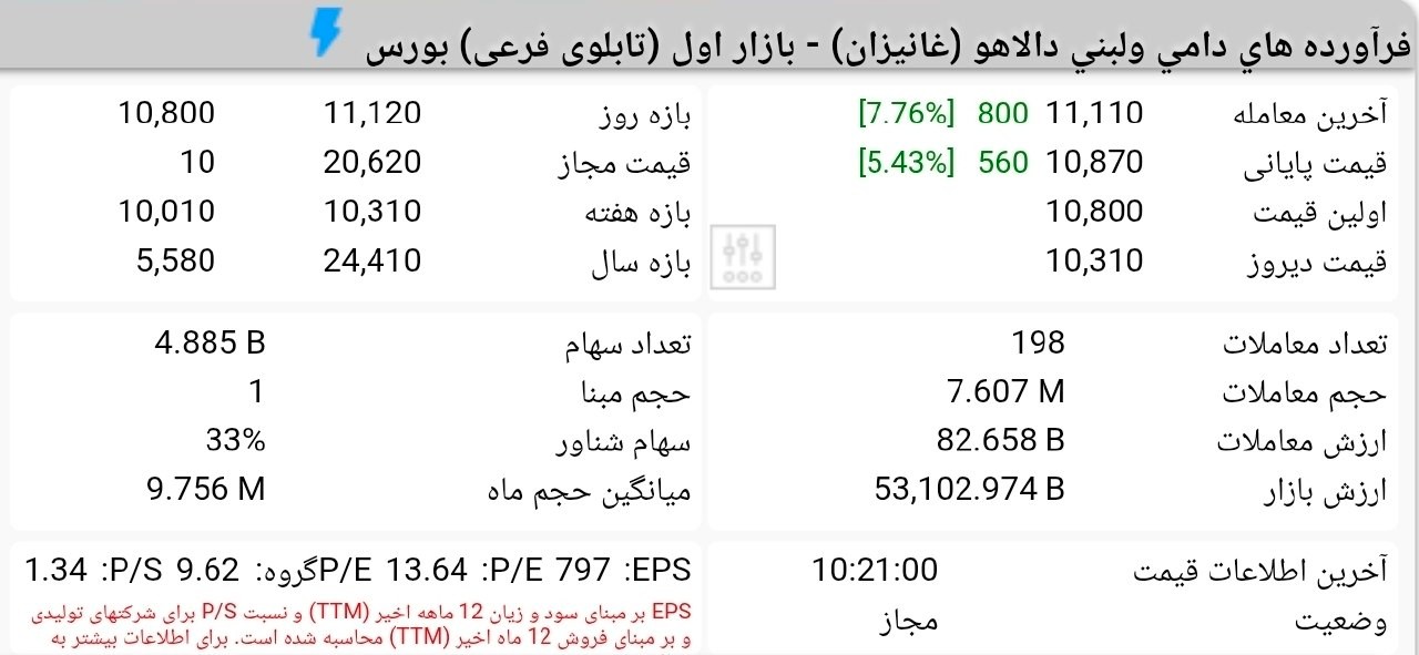 «غانیزان مثبت 7 بازگشایی شد» — تصویر پیوست