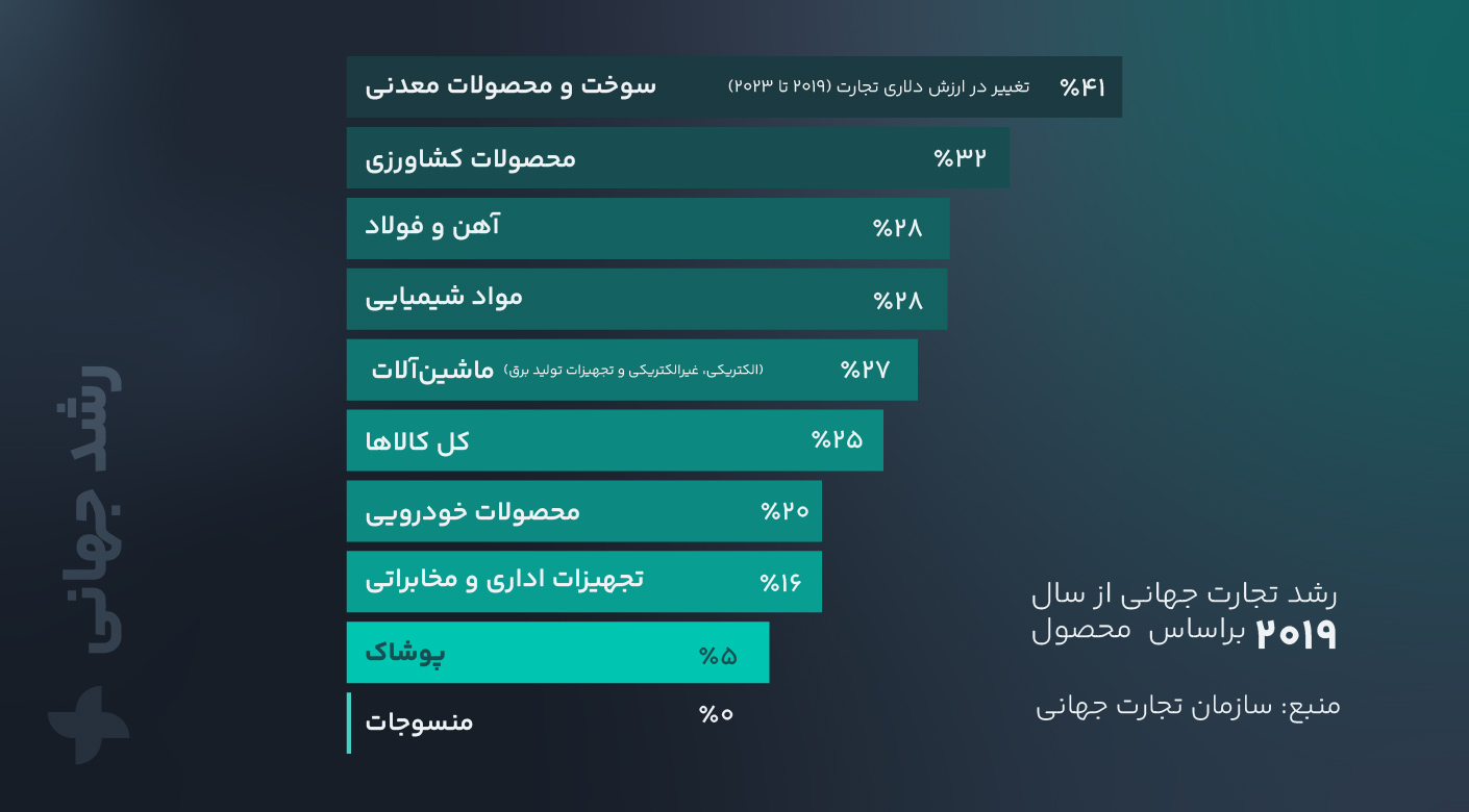 تصویر پیوست