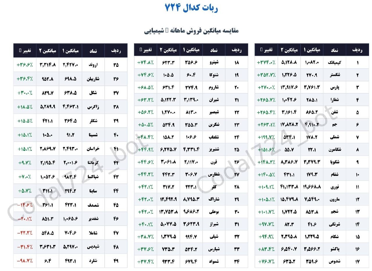 «فیلترنویسی — گزارش ماهانه» — تصویر پیوست