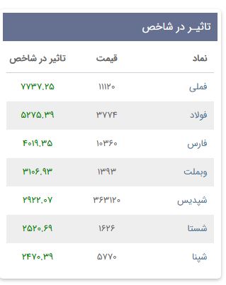 «تاثیر در شاخص گزارش روزانه» — تصویر پیوست