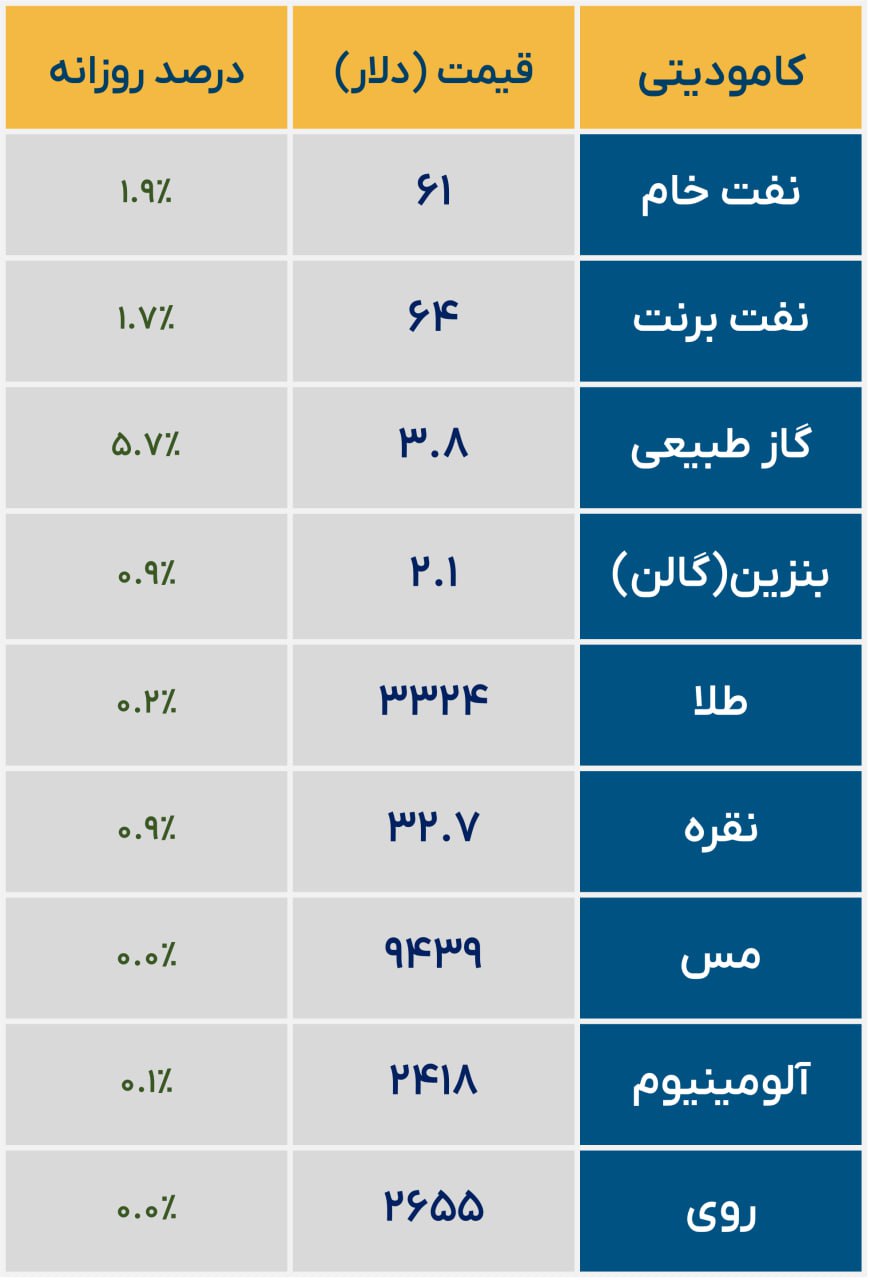 «وضعیت کامودیتی ها» — تصویر پیوست