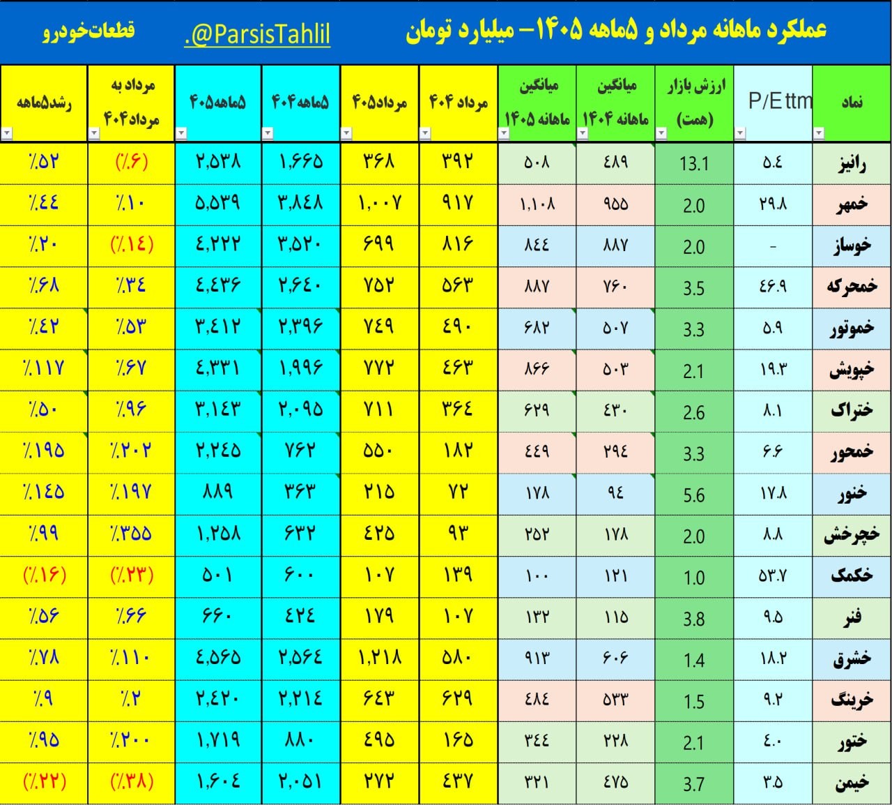 «قطعات‌خودرو (1) ماهانه» — تصویر پیوست
